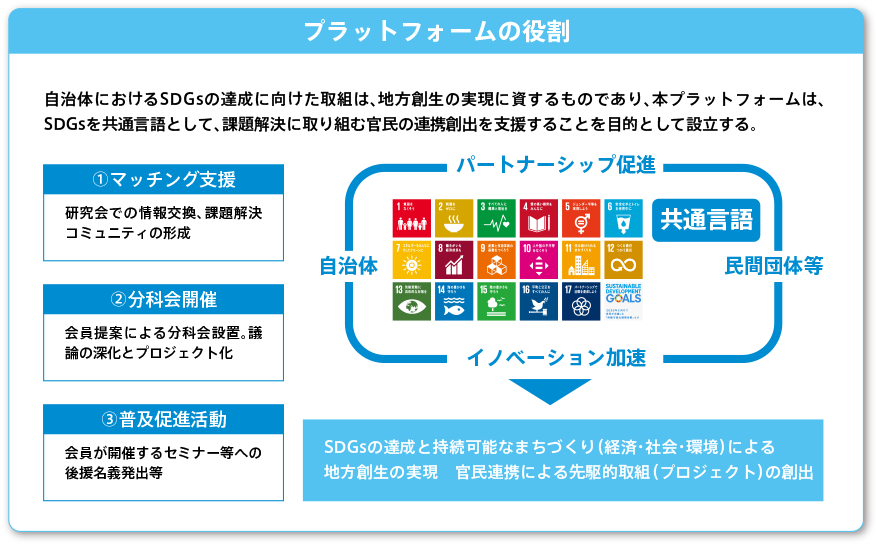 プラットフォームの役割