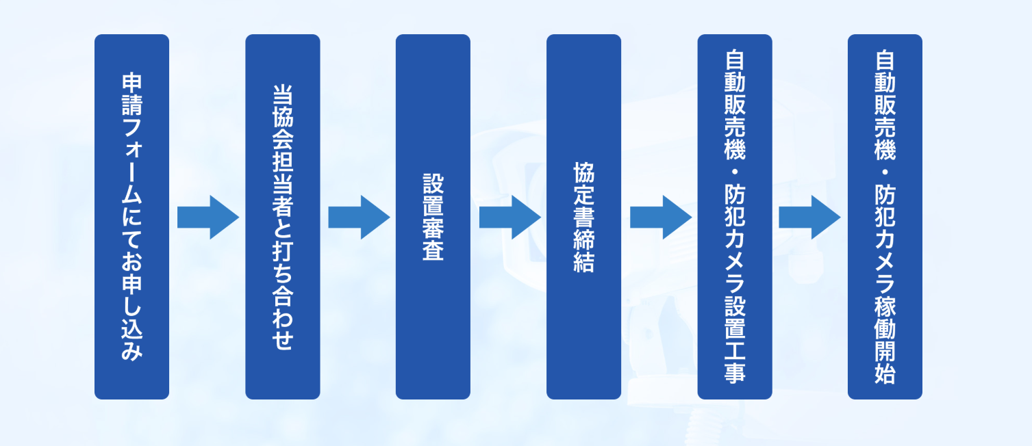 ✮導入手順