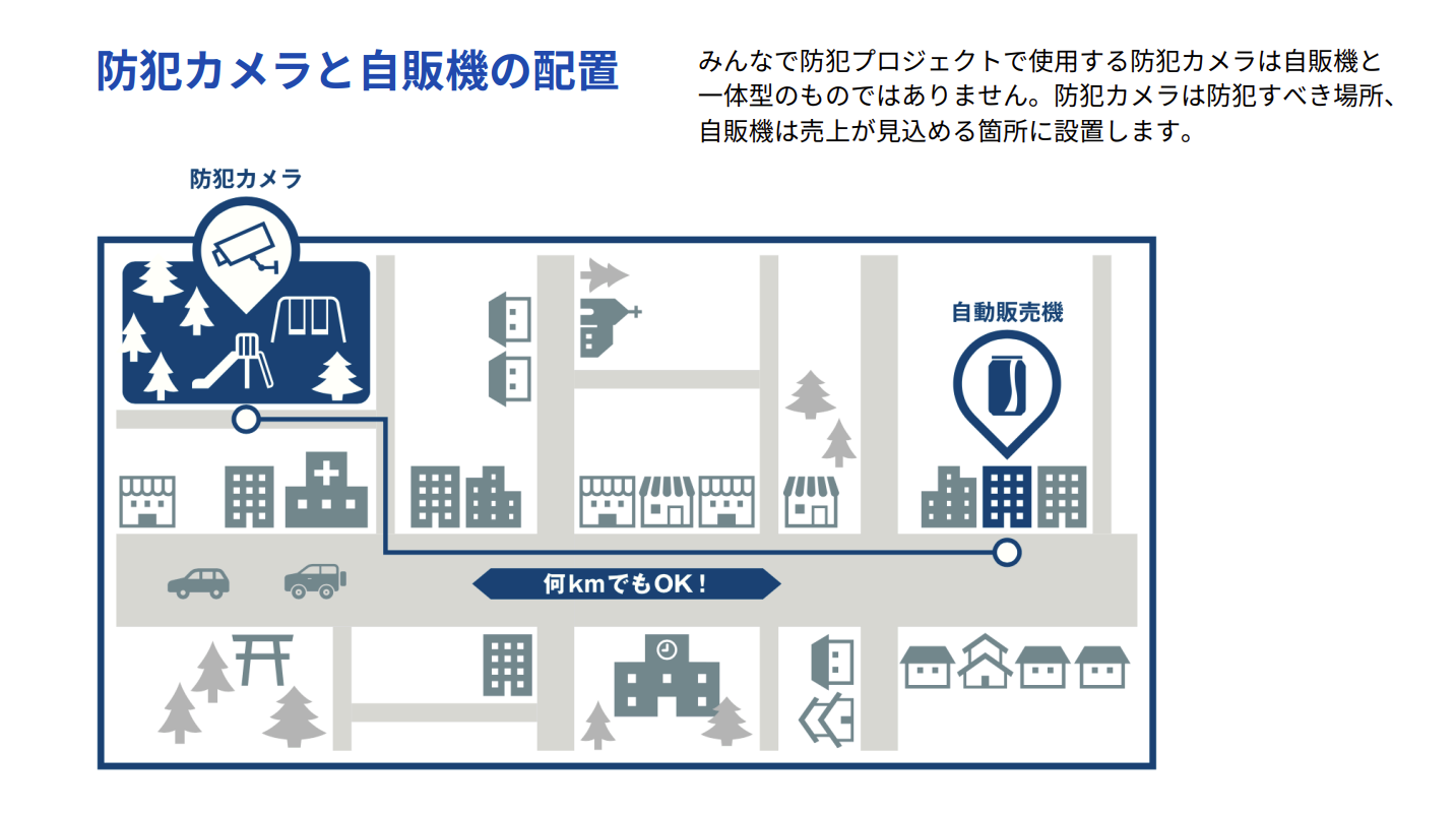 ✮配置図
